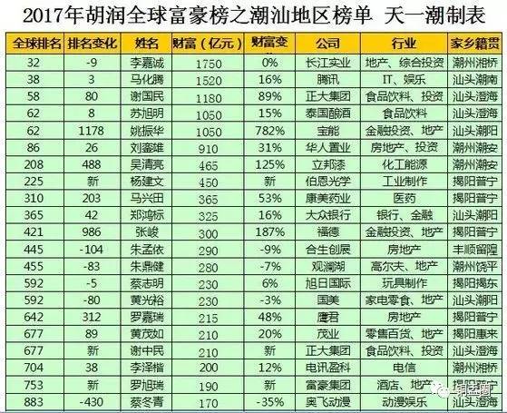 广东省珠海市潮汕富豪图片