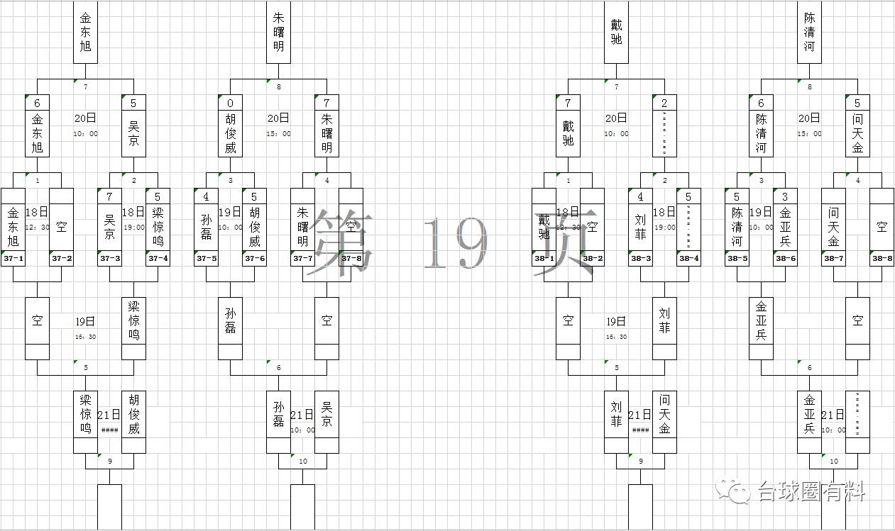 第一階段352→176限時80分鐘搶7雙敗淘汰賽 9月17日晚,