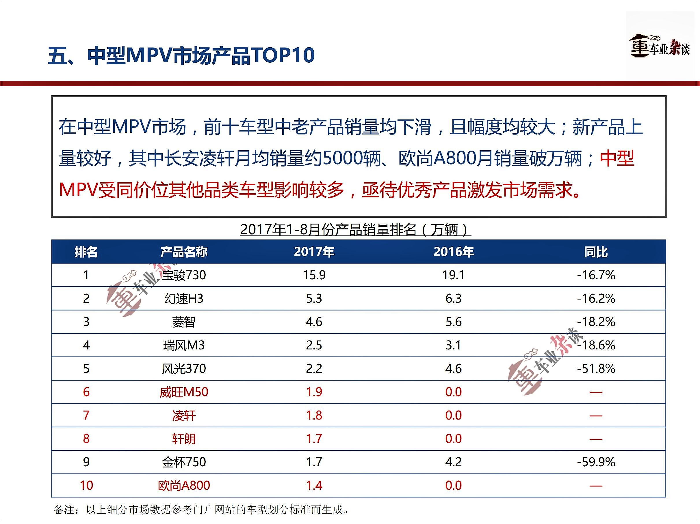 MPV市场低迷背后，是主流家用MPV市场未被真正激发