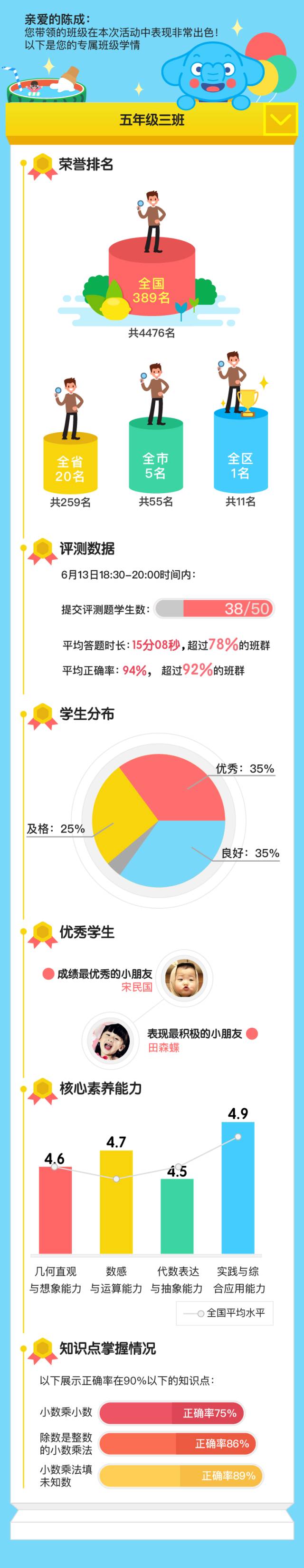 实践与综合应用能力,数感与运算能力,以及数据分析能力等数学核心素养