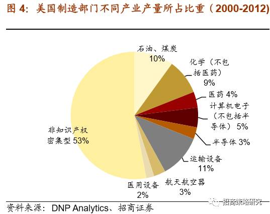 【招商策略】新核算體系橫空出世,科技創新政策導向在