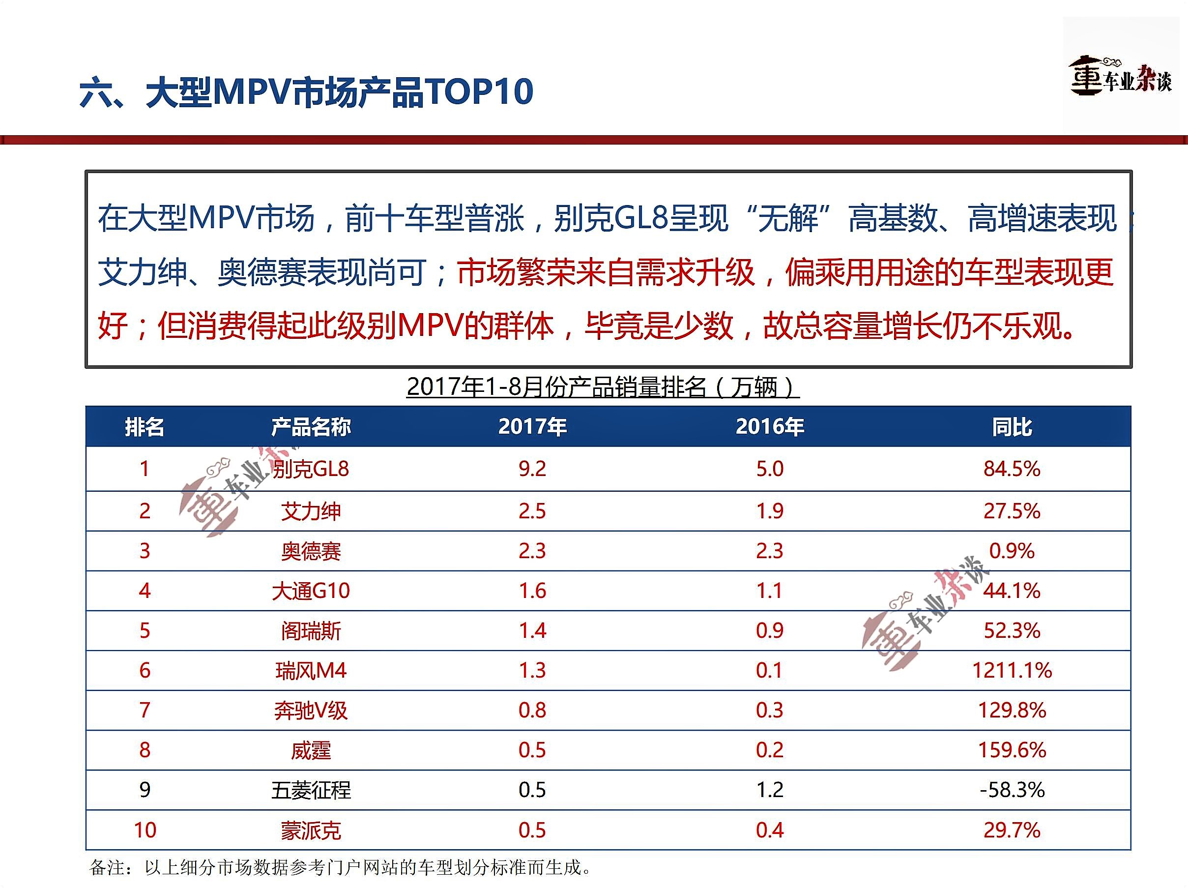 MPV市场低迷背后，是主流家用MPV市场未被真正激发