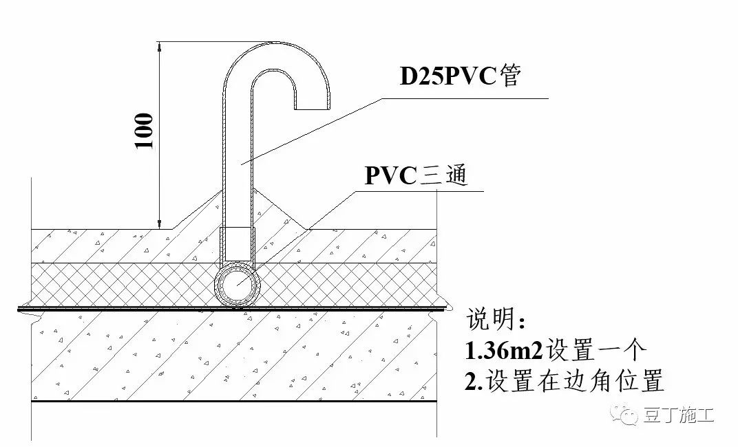 萬科11種屋面防滲漏施工標準做法,帶高清節點圖,一看就懂!