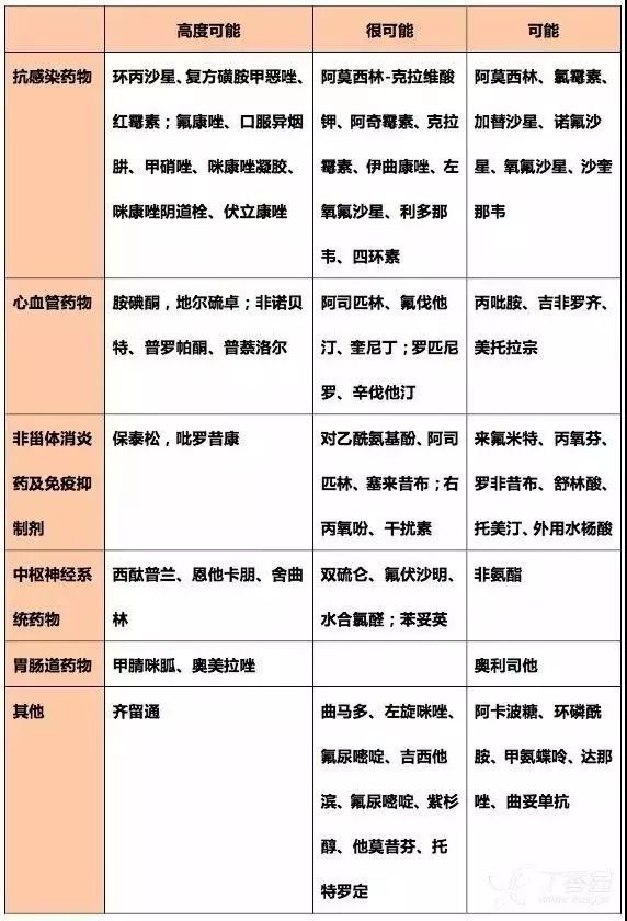 华法林害怕25种食物图片