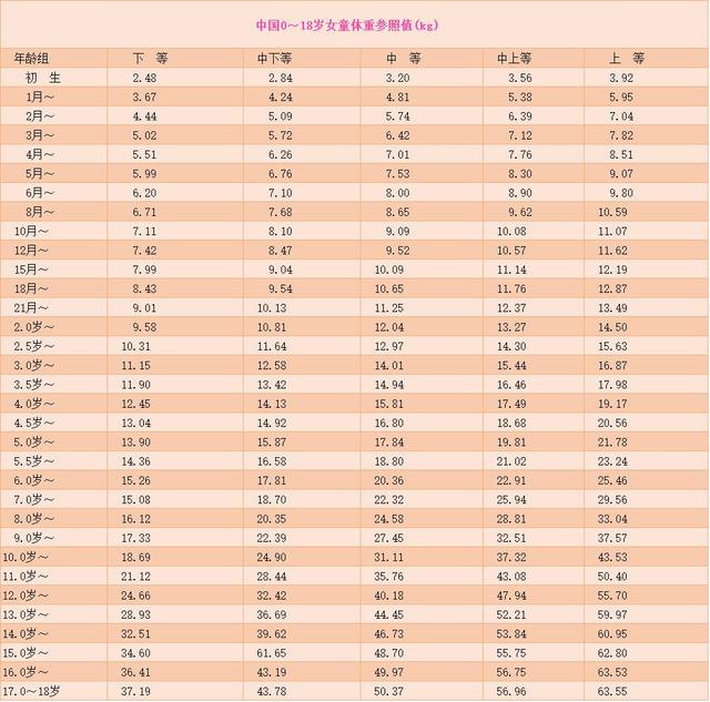 2017最新孩子118歲身高發育對照表快來測測娃兒能長多高