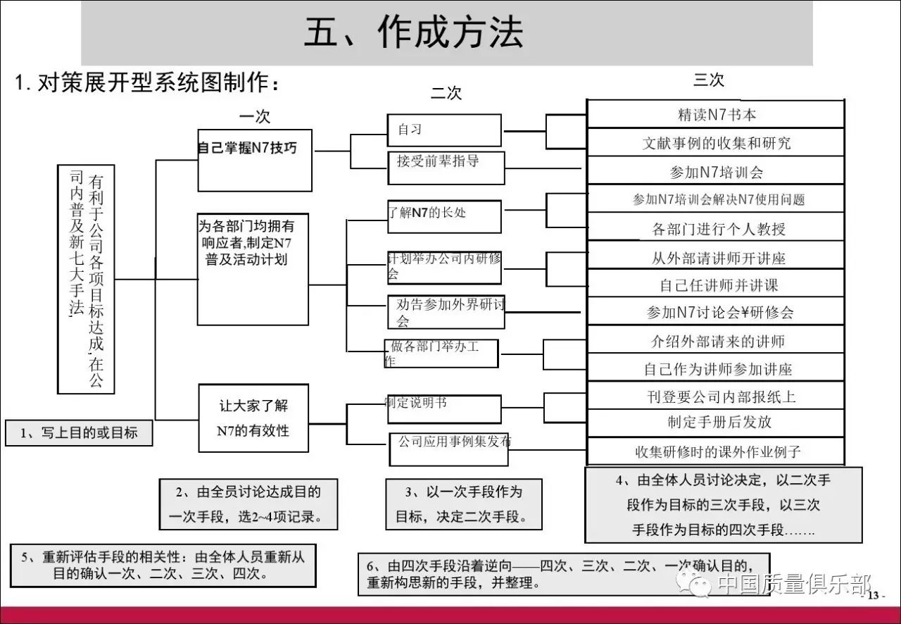 qcc流程图怎么画图片