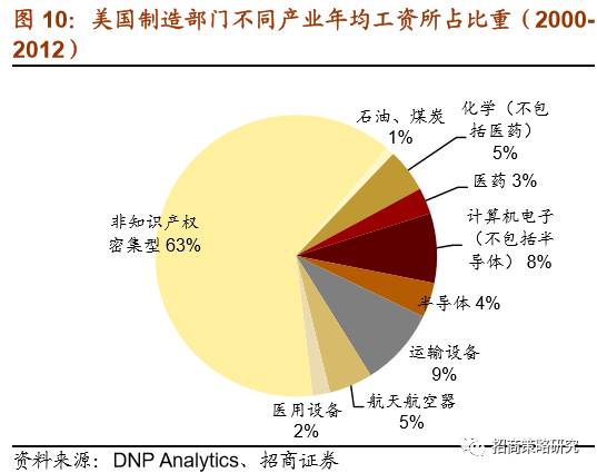 但政府將會加大對科研創新企業的支持力度,可以從以下幾個角度來看對