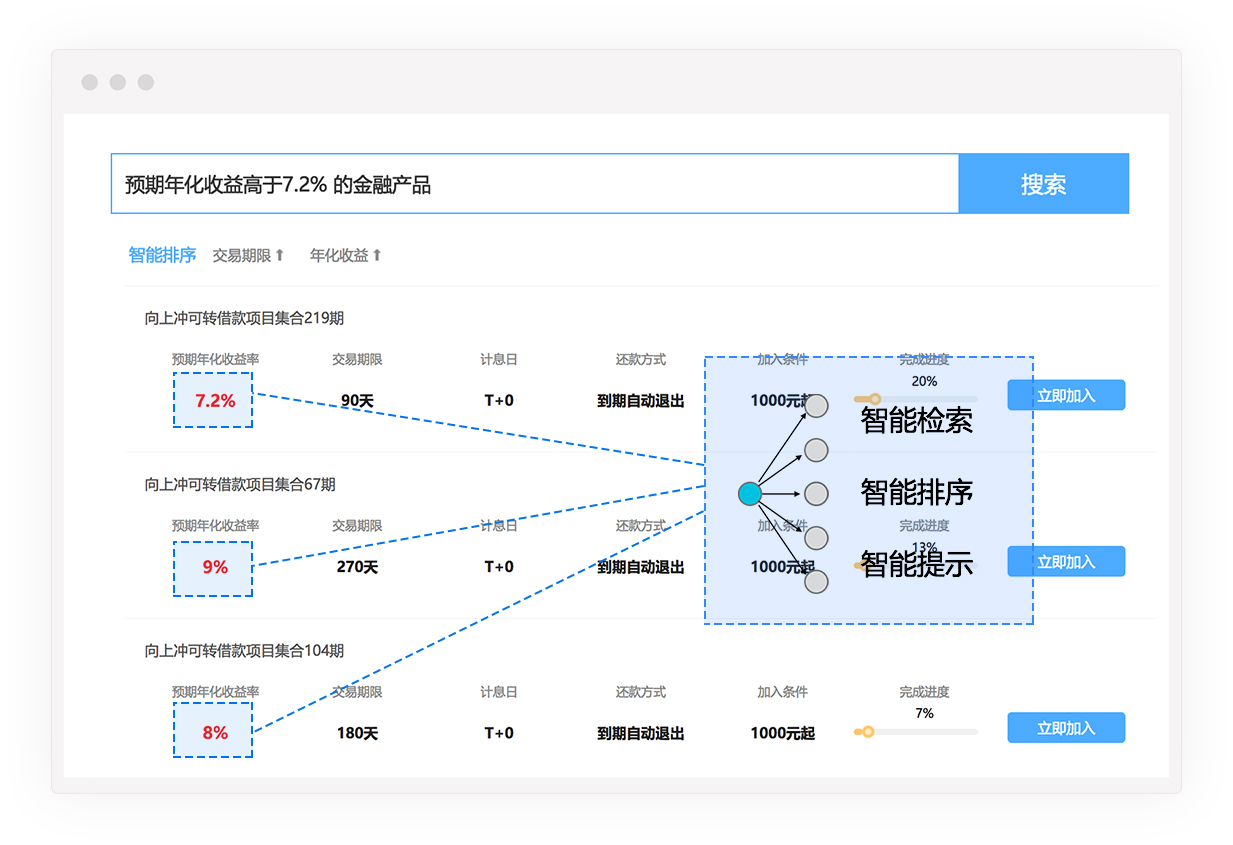 垂直搜索引擎_有哪些垂直搜索引擎