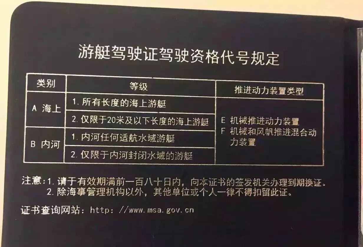 備註:上表中括號內代碼指的是《遊艇駕駛證》證書編號規則中的證書