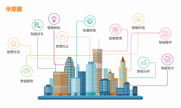 物联网前景可期,顺舟智能提智慧城市解决方案