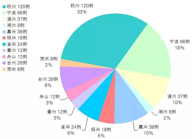 人口资料库_2009年江苏省老年人口信息和老龄事业发展状况报告