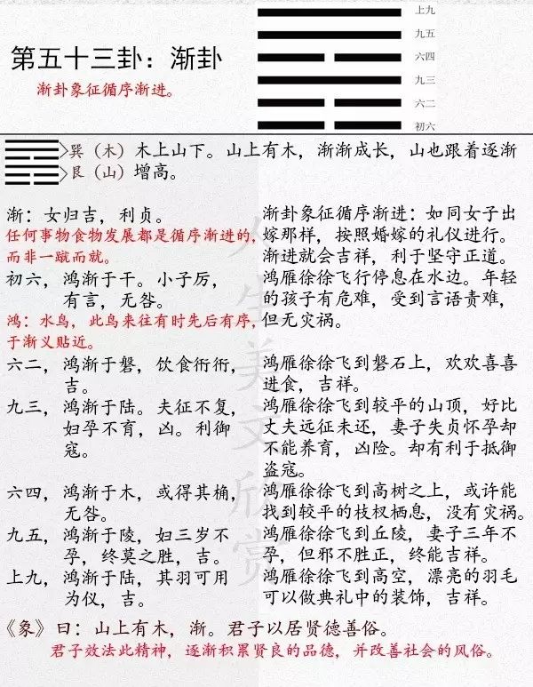 风山渐卦详解图片