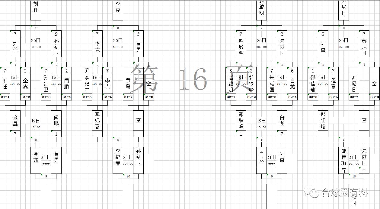 第一階段352→176限時80分鐘搶7雙敗淘汰賽 9月17日晚,