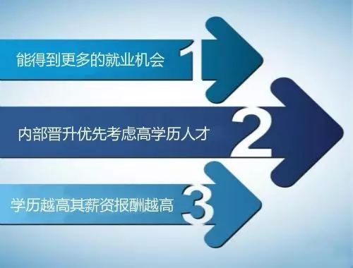 自考本科文憑和自考大專文憑相比,優勢在哪裡?