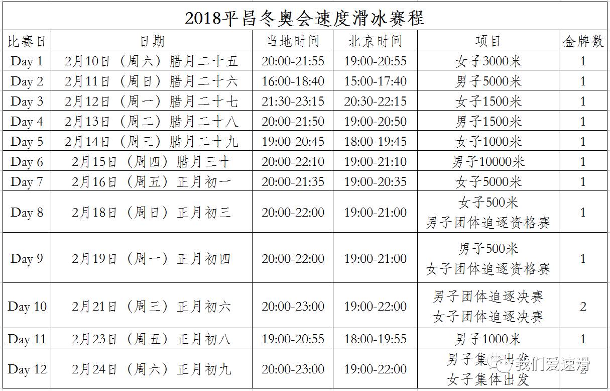 2018平昌冬奥会速度滑冰赛程