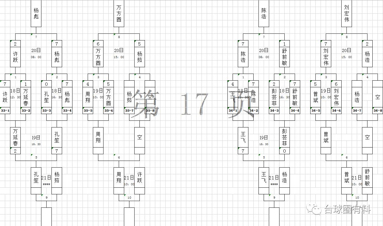 第一階段352→176限時80分鐘搶7雙敗淘汰賽9月17日晚,