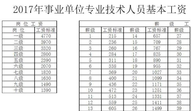 事業單位工資套改表計算方法對在苦,髒,累,險及其它特殊崗位工作的