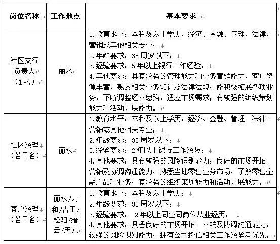 【麗水早知道】世紀聯華超市使用銀聯錢包優惠·體育生活館,游泳館