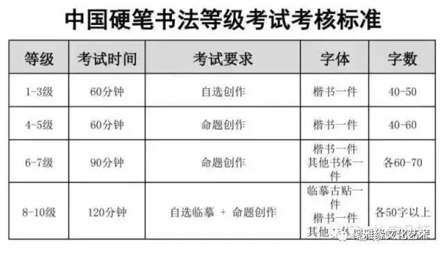 中國書法家協會考級中心2017年度中山市硬筆毛筆書法考級通知