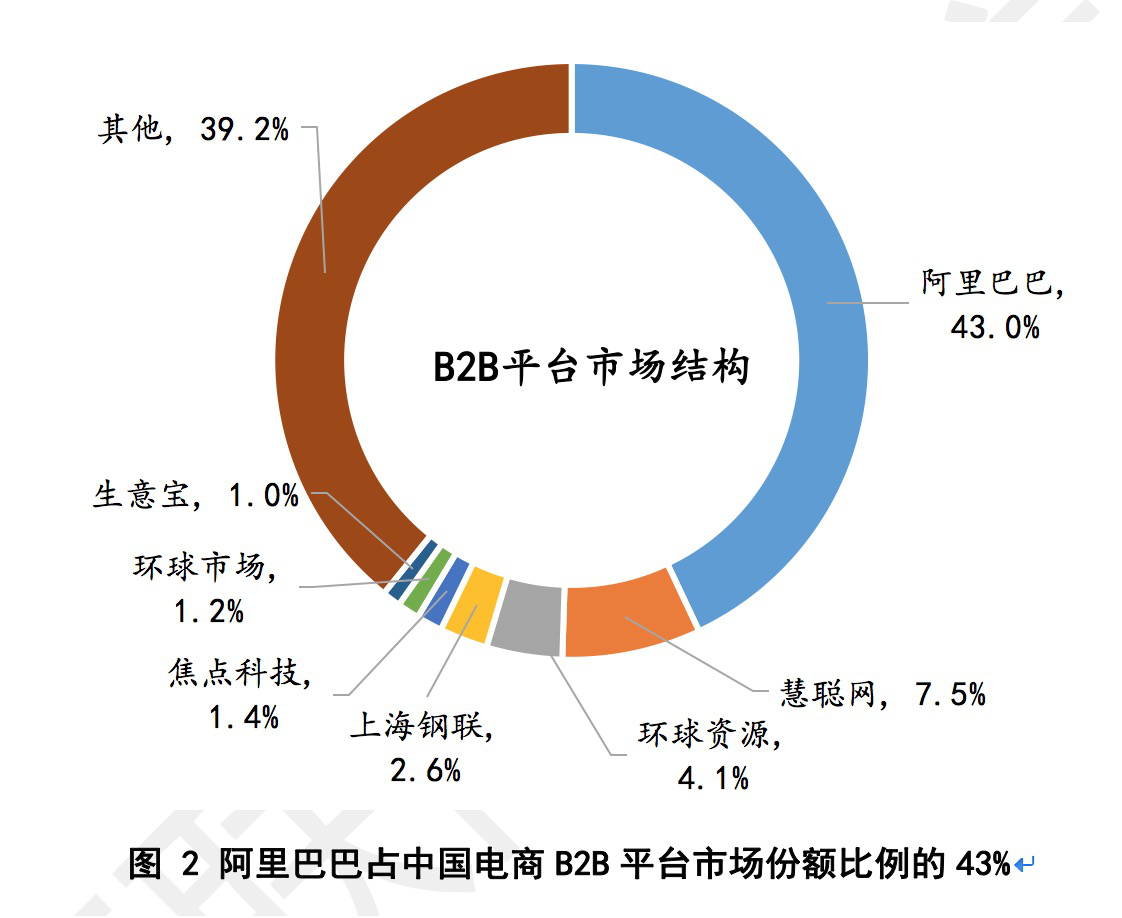 互联网实验室发布中国超级电商平台竞争与垄断研究报告