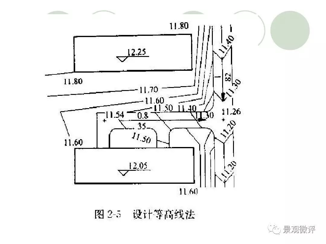 居住小区场地竖向设计与排水 