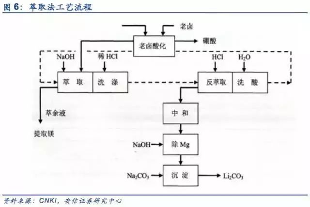 【如山洞察】盐湖的力量—盐湖提锂深度报告