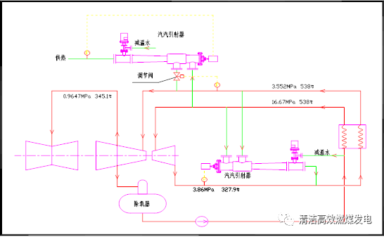 一台称作配汽引射器,用1份过热蒸汽引射3份热再汽并喷水减温送回冷再