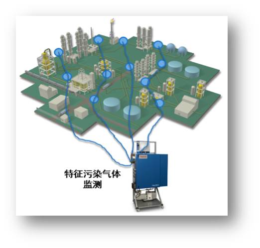 vocs 应急监测-结合opi 光学气体成像设备和便携式vocs分析设备高效