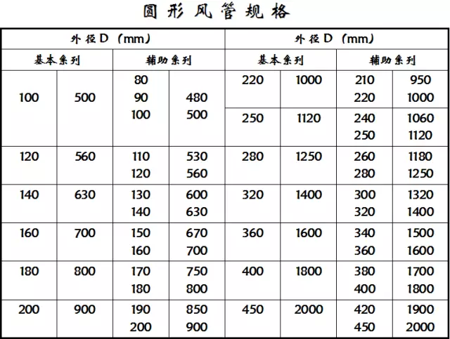 空调风系统设计做得好,通风效果差不了