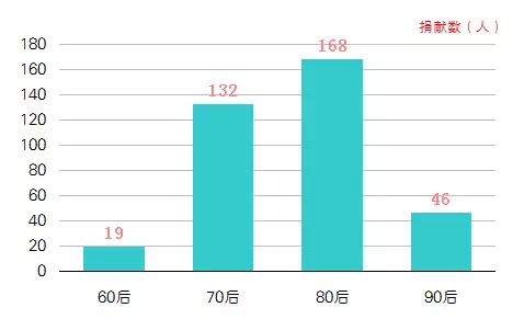 人口资料库_2009年江苏省老年人口信息和老龄事业发展状况报告