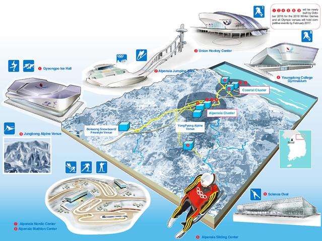 2018年平昌冬奥会赛程出炉