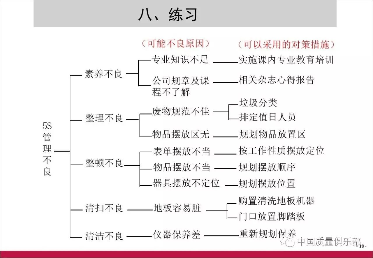 火新qc七大手法之系統圖篇