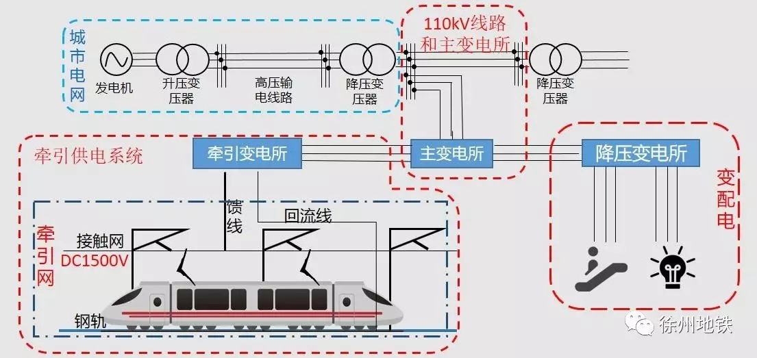 地铁运行原理图片