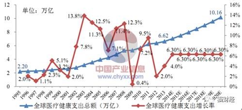 2020年医疗费用占GDP_恕我直言,今年高考志愿该填它(3)