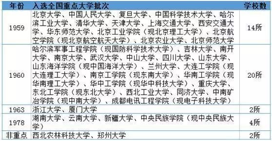 【鼎立專家支招】李宏宇老師告訴你我國名牌大學的國家定位,看看為何