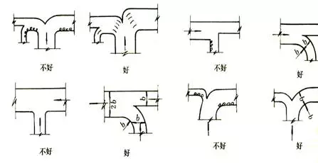 CAD管道变径符号图片