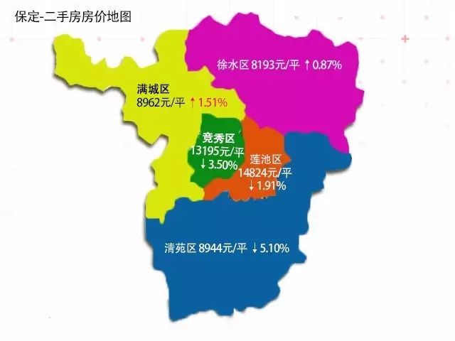 保定9月房價地圖出爐 買房必看!