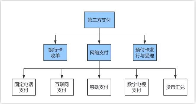 第三方支付主要平台有哪些的简单介绍