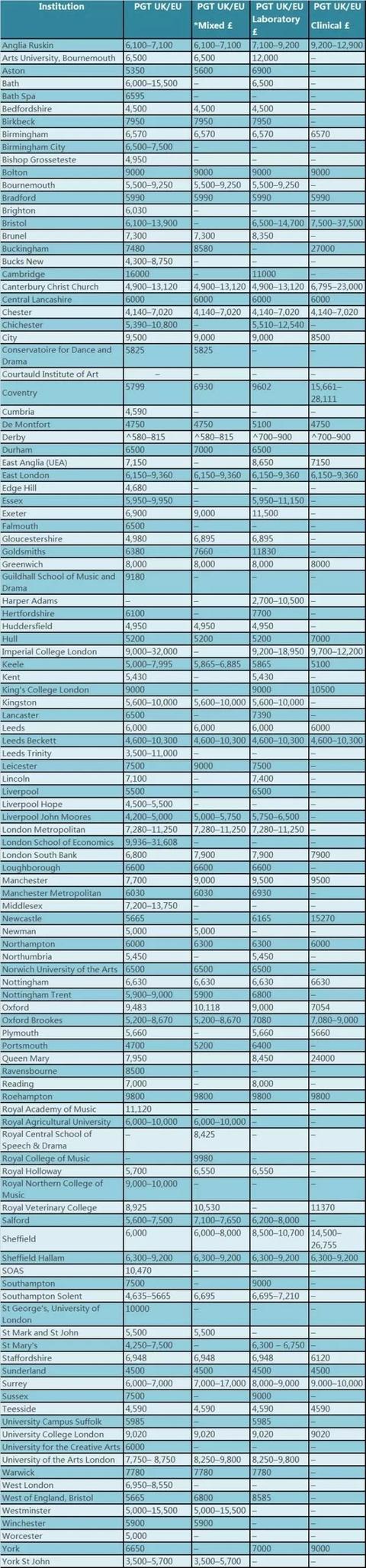 留学资讯:2017英国研究生留学费用一览表