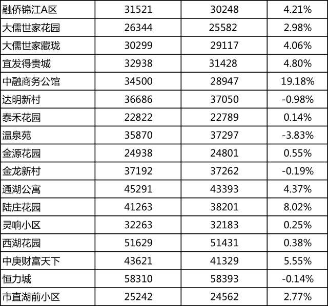 最新福州9月249個熱門小區房價出爐看看你存多久錢才夠買一套房