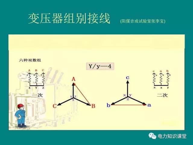 讲解变压器组别接线