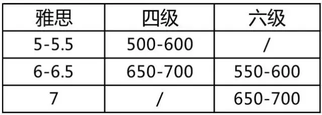 英语四级国家线(英语四级考试是什么时候)