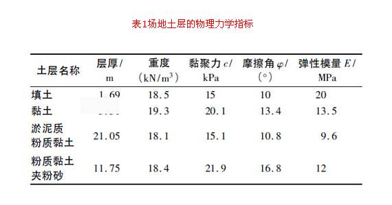 大直径高压旋喷桩双排钻孔灌注桩复合式基坑支护结构工作性状