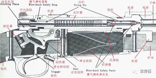 狙击步枪内部图片