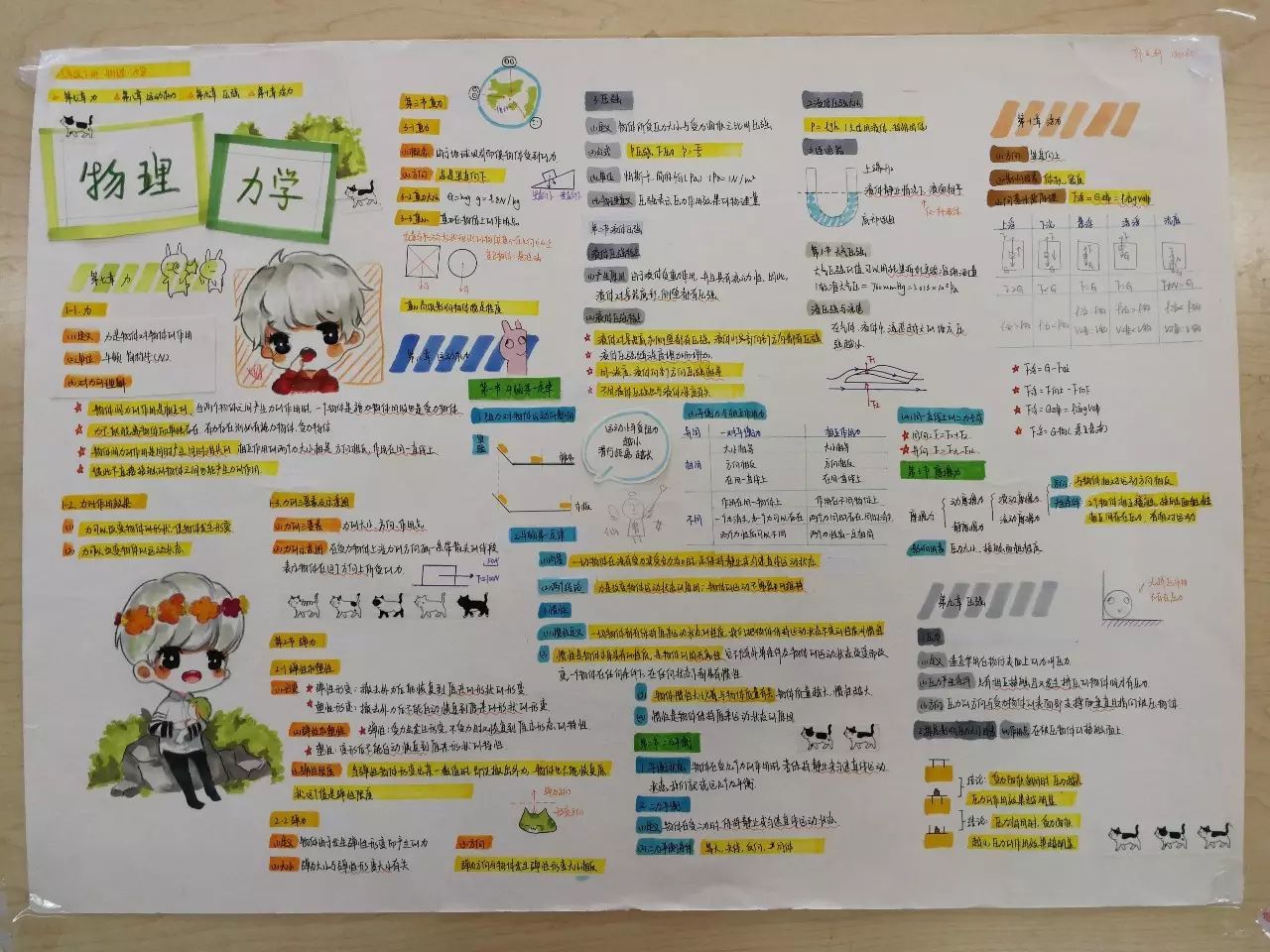 物理力学手抄报内容图片