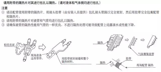 【冷暖百科】中央空调冷媒管,分歧管,水管,风管的保温施工规范要求