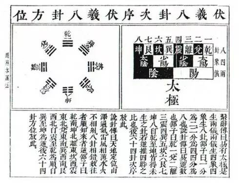 天水市區的伏羲廟,卦台山伏羲廟,秦安泰山廟的伏羲廟,河北新樂伏羲臺