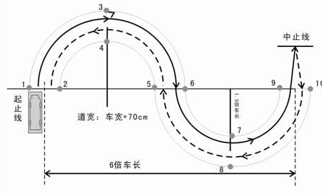 根据《小车考试项目尺寸标准,c1驾照曲线行驶要求小型车辆在3.