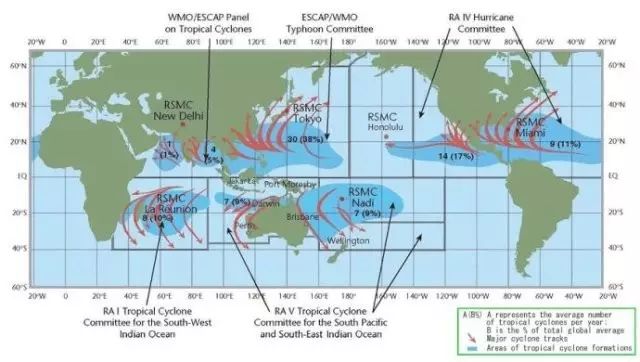 目前这份台风/飓风的命名程序还是比较规范,全球总共有5个区域性热带