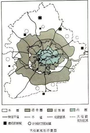 最初,大伦敦规划是以同心圆形式向外扩展,由内到外划分了四层地域圈